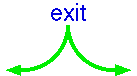 Exit arrows