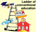 ladder of conventional education
                                                                                                                                                                                                      