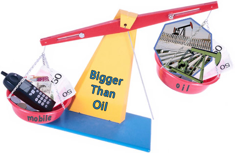 Bigger than Oil diagram: scales with mobile phone outweighing oil derricks